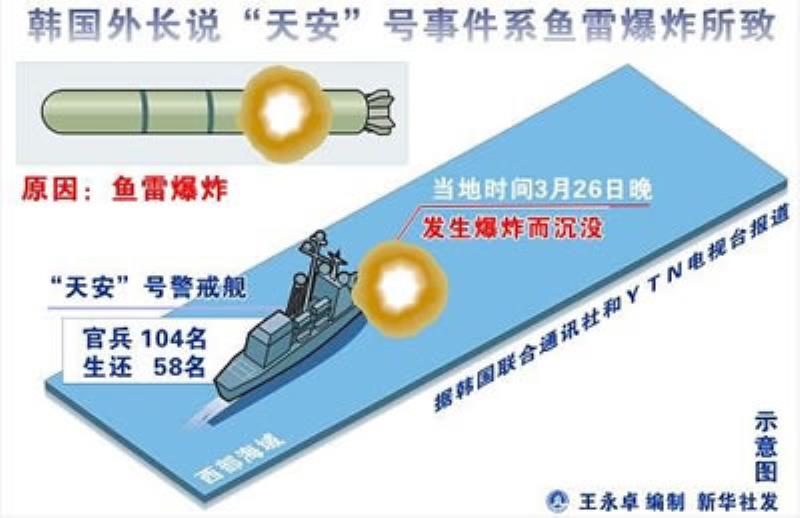 韓國天安號警戒艦在韓國海域因發生爆炸而沉沒