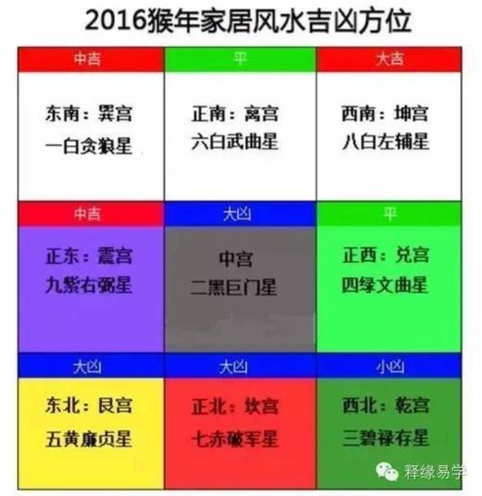 本命年居住方位有什么講究 通過五行喜忌選擇方位