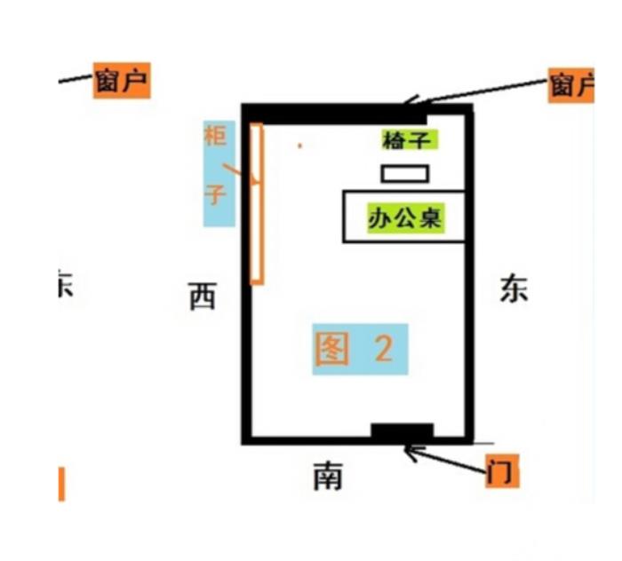 職場員工座位風水及禁忌 辦公室風水座位朝向