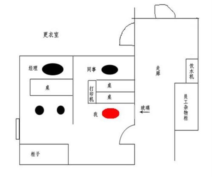 職場座位的風水怎么看？ 如何看辦公室風水位置