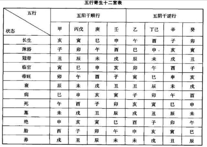 五行算命分析性格 生辰八字五行命理分析