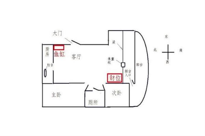 房屋旺財風水布局詳解 房屋招財風水布局