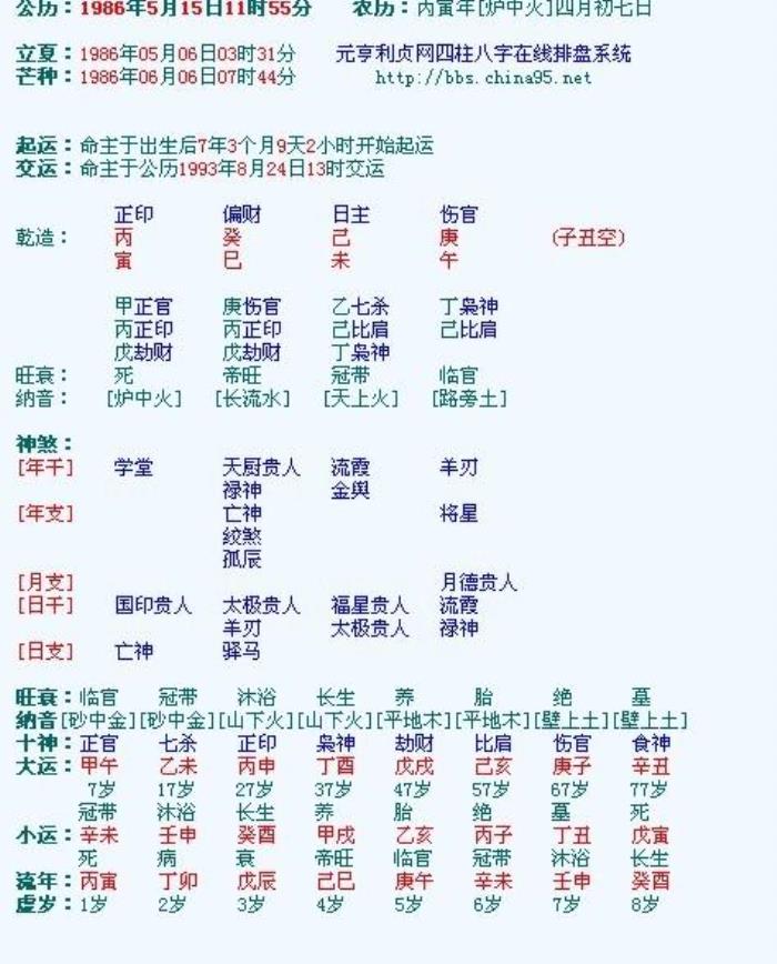 八字排盤流年排到多大 八字排盤流年怎么看