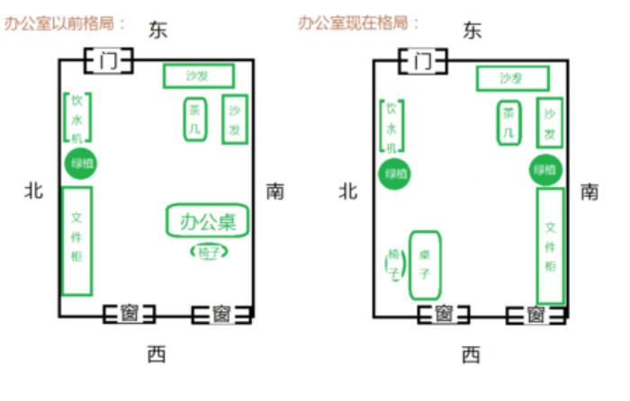 辦公室的哪個方向風水最好 辦公室風水座位朝向