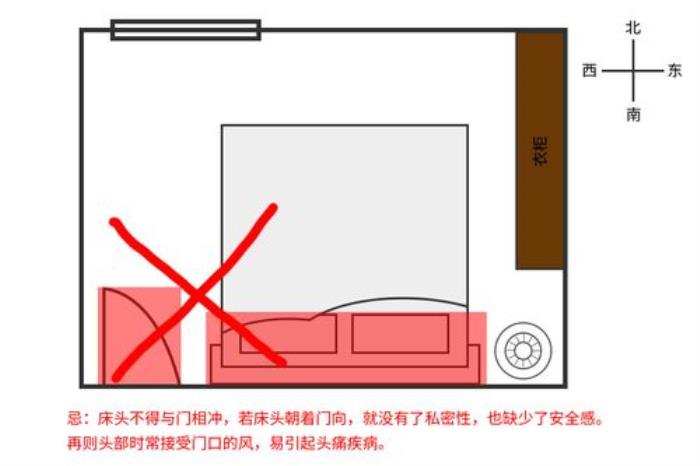 會惹人頭痛的臥室風水 頭痛與家中風水有關嗎