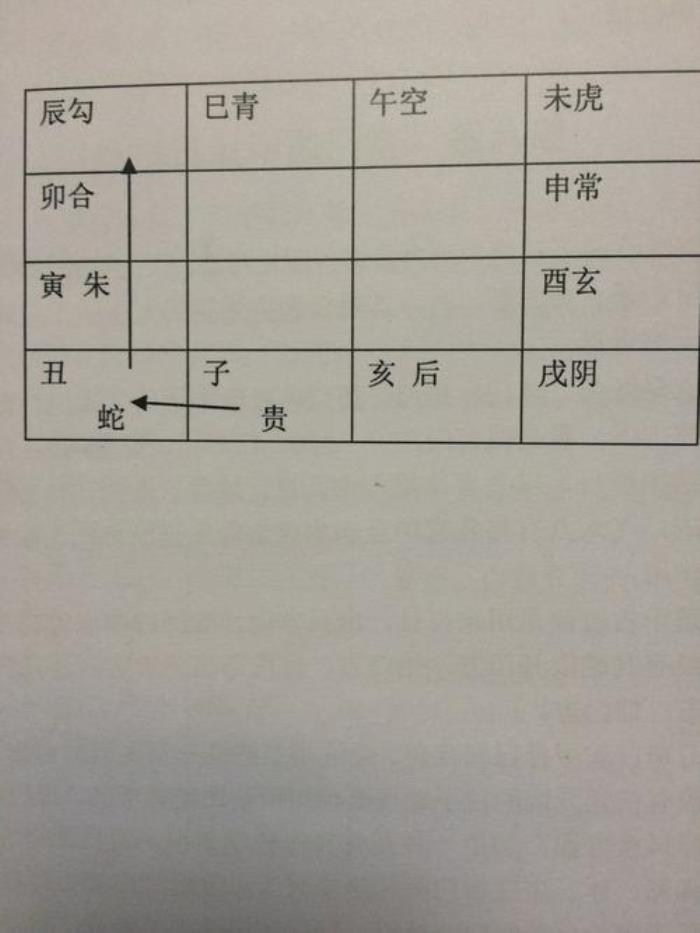 第一預測術：六壬排盤怎么看婚姻 大六壬看婚姻涉及到的神煞：