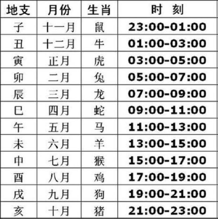 詳解八字地支破 八字地支相破吉兇