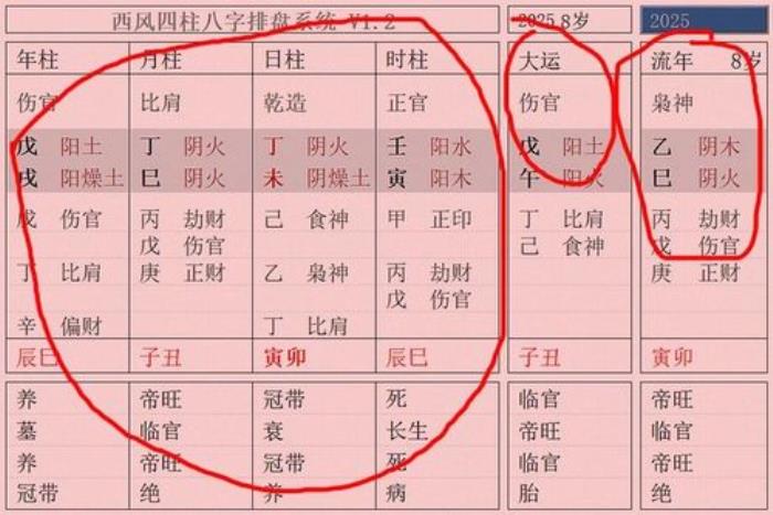 大運怎么看 如何看大運流年