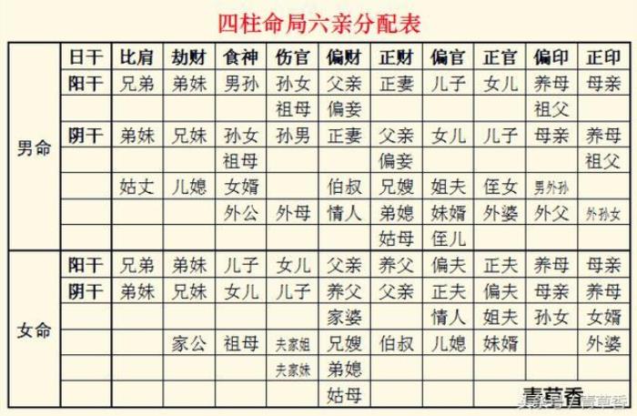 如何排四柱八字 如何排八字四柱的方法