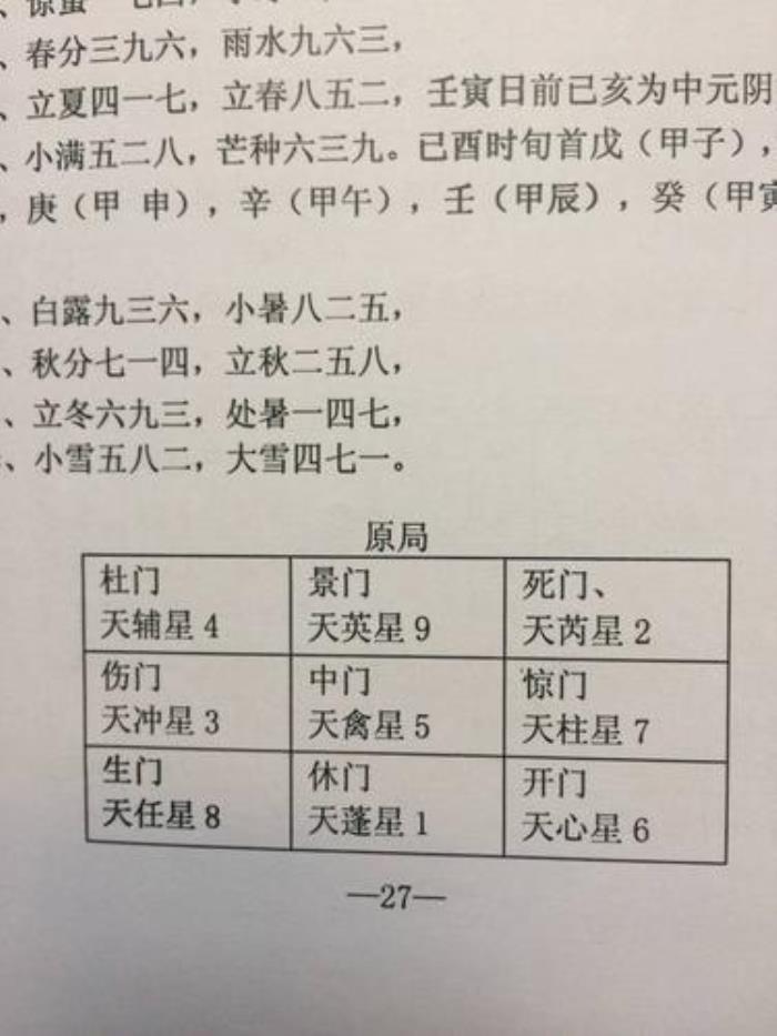 奇門遁甲排盤方法如何掌握 陰遁的起局方法