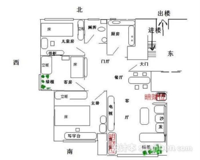 家中南方擺放什么招財 財位放什么催財最好