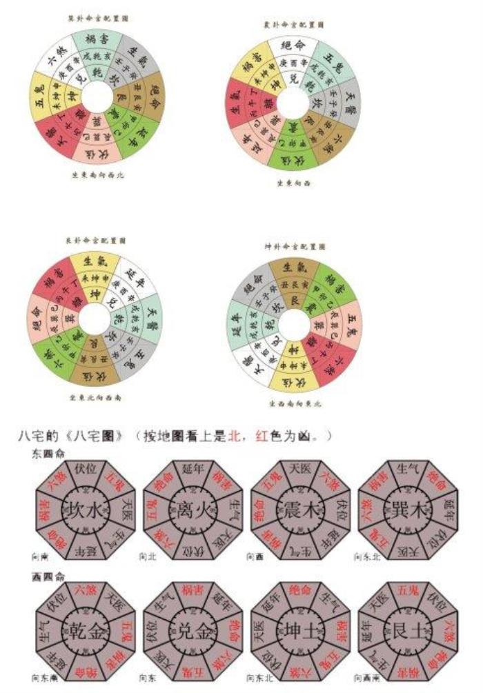 八字測室內類象 八宅風水在線排盤