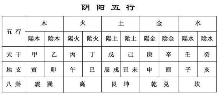 時辰五行有什么關系 時辰五行屬性查詢表