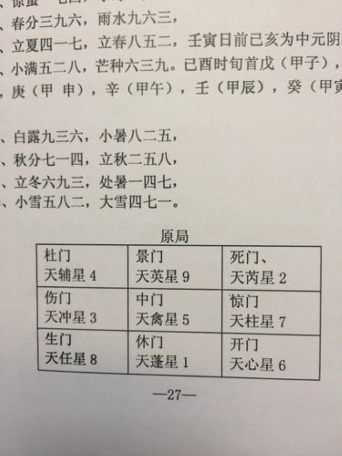 年家奇門遁甲起局方法 奇門遁甲定日時的方法