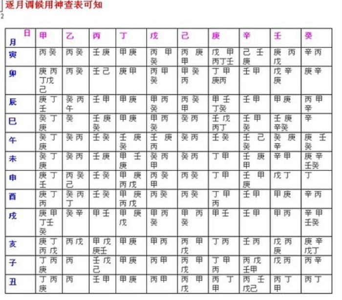 十天干八格取用神 八字天干合化如何取用神