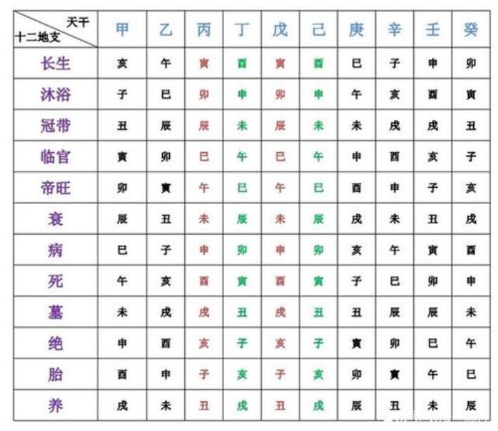 十二地支五行屬性對照 十二地支五行屬性對照表圖