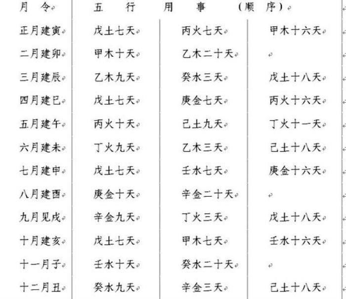 八字論月令 八字月令格局口訣