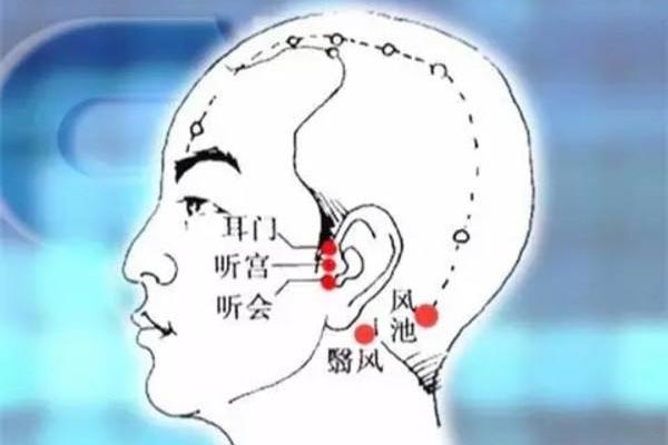 人體穴位圖 耳門穴、聽宮穴、聽會穴